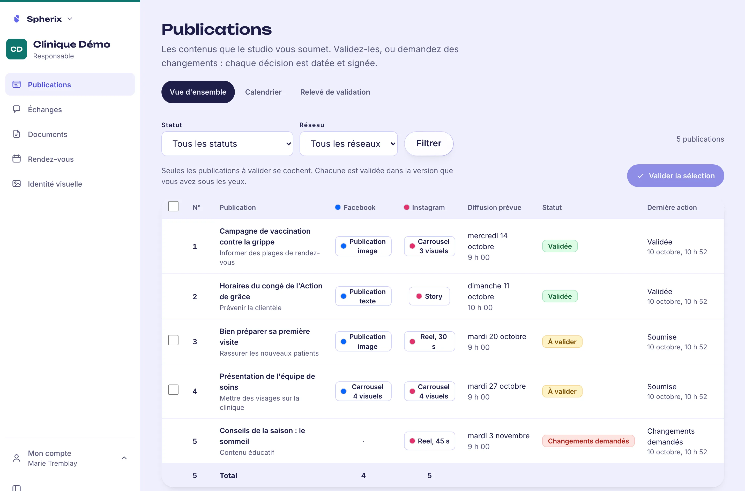 The Publications page of the client space, in French: five posts scheduled on Facebook and Instagram, each with its publishing date and status (approved, awaiting approval, changes requested), and a button to approve the selection.